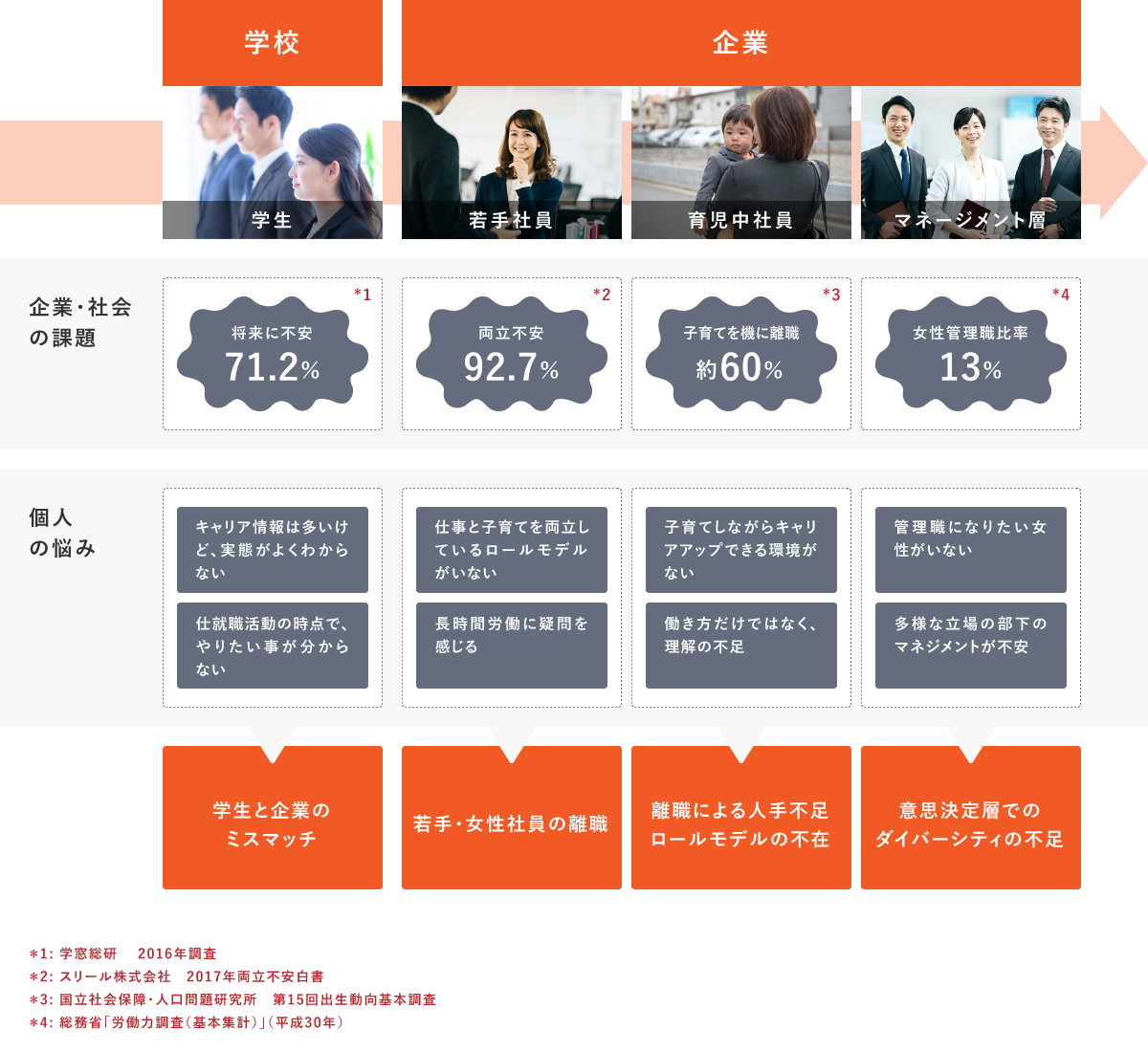 労働力の減少と個人の将来不安の増大
