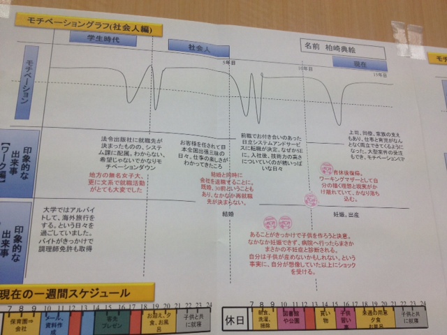 自己紹介ワーク