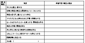 優先順位【概要説明中】
